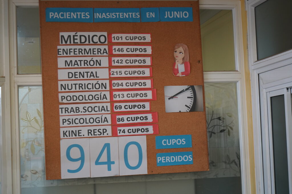 Total de ausencias a horas agendadas en CESFAM El Tabo