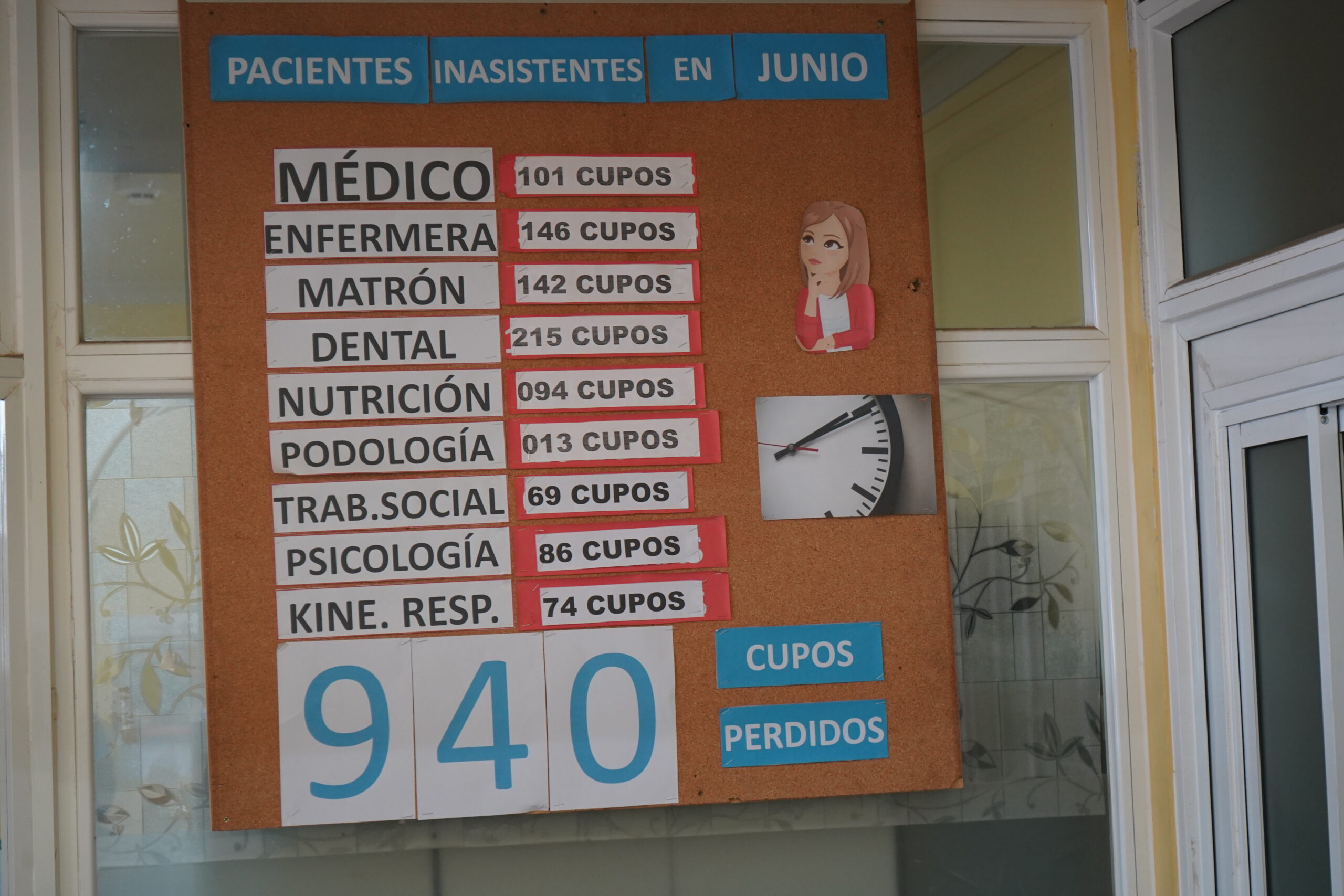 Total de ausencias a horas agendadas en CESFAM El Tabo